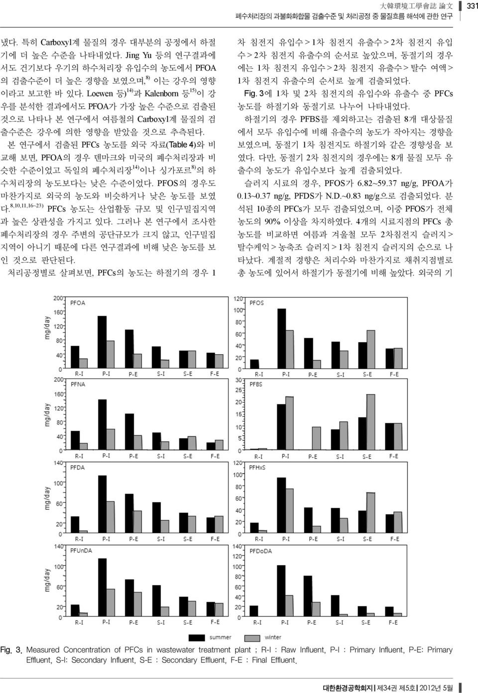 본 연구에서 검출된 PFCs 농도를 외국 자료(Table 4)와 비 교해 보면, PFOA의 경우 덴마크와 미국의 폐수처리장과 비 슷한 수준이었고 독일의 폐수처리장 14) 이나 싱가포르 8) 의 하 수처리장의 농도보다는 낮은 수준이었다. PFOS의 경우도 마찬가지로 외국의 농도와 비슷하거나 낮은 농도를 보였 다.