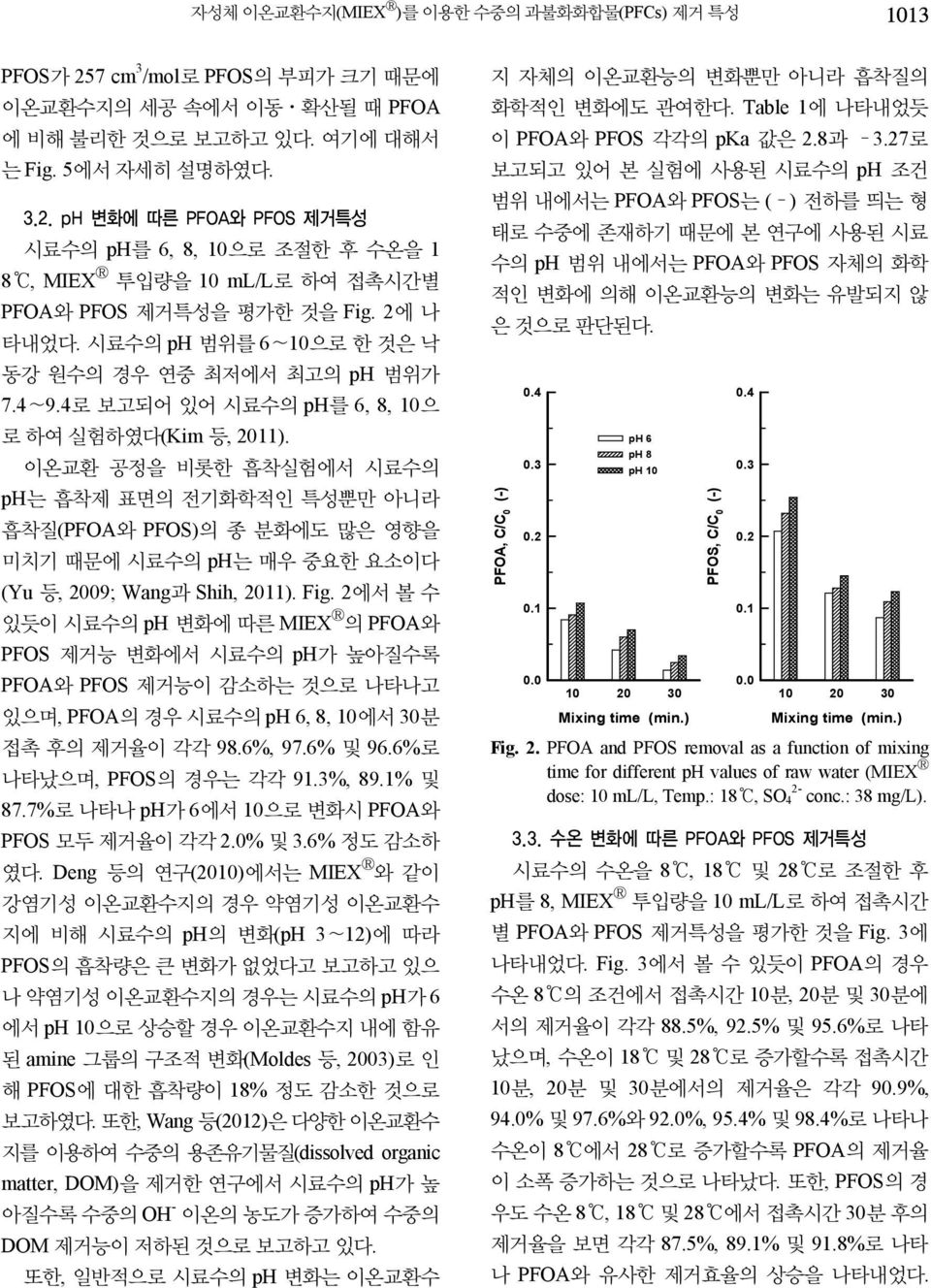 이온교환 공정을 비롯한 흡착실험에서 시료수의 ph는 흡착제 표면의 전기화학적인 특성뿐만 아니라 흡착질(PFOA와 PFOS)의 종 분화에도 많은 영향을 미치기 때문에 시료수의 ph는 매우 중요한 요소이다 (Yu 등, 2009; Wang과 Shih, 2011). Fig.