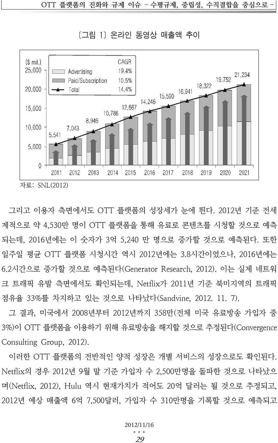 2시간으로 증가할 것으로 예측된다(Generator Research, 2012). 이는 실제 네트워 크 트래픽 유발 측면에서도 확인되는데, Netflix가 2011년 기준 북미지역의 트래픽 점유율 33%를 차지하고 있는 것으로 나타났다(Sandvine, 2012. 11. 7).