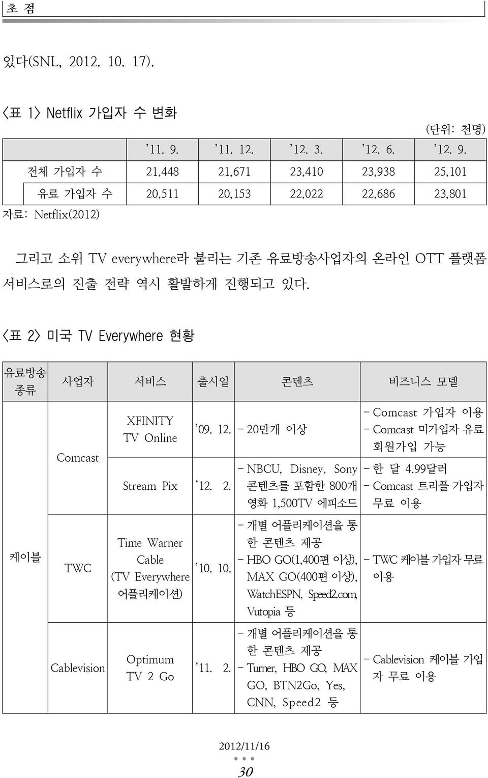 전체 가입자 수 21,448 21,671 23,410 23,938 25,101 유료 가입자 수 20,511 20,153 22,022 22,686 23,801 자료: Netflix(2012) 그리고 소위 TV everywhere라 불리는 기존 유료방송사업자의 온라인 OTT 플랫폼 서비스로의 진출 전략 역시 활발하게 진행되고 있다.