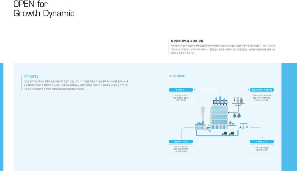 OCI의 접근방법 OCI는 합리적인 투자와 경영혁신을 바탕으로 경쟁력 있는 비즈니스 기반을 창출하고 생산 규모의 최적화를 통해 어려운 시장 환경에 탄력적으로 대응하고 있습니다.