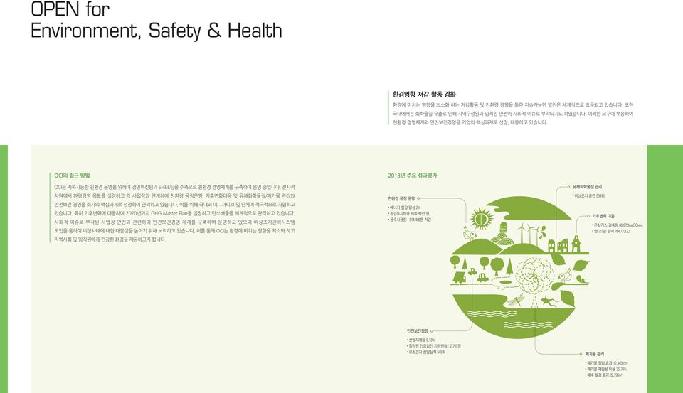 전사적 차원에서 환경경영 목표를 설정하고 각 사업장과 연계하여 친환경 공정운영, 기후변화대응 및 유해화학물질/폐기물 관리와 안전보건 경영을 회사의 핵심과제로 선정하여 관리하고 있습니다. 이를 위해 국내외 이니셔티브 및 단체에 적극적으로 가입하고 있습니다.