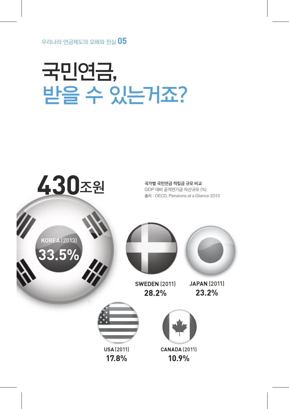 OECD, Pensions at a Glance 2013 KOREA (2013) 33.