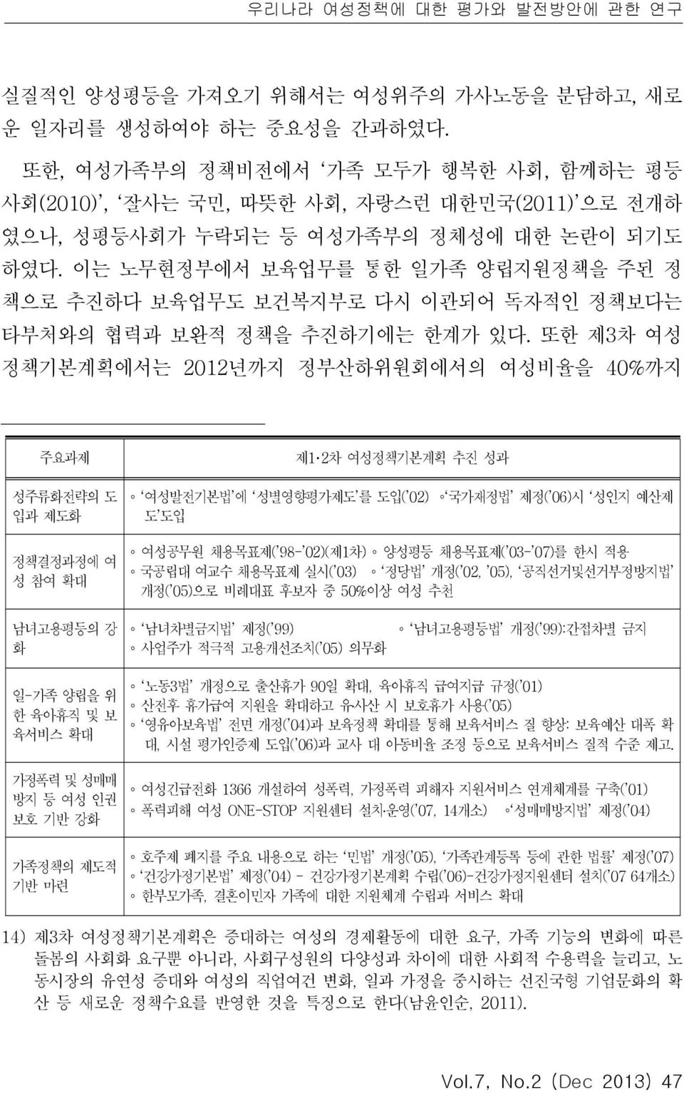 까지 주요과제 제12 차 여성정책기본계획 추진 성과 성주류화전략의 도 입과 제도화 정책결정과정에 여 성참여확대 남녀고용평등의 강 화 일가족양립을위 - 한육아휴직및보 육서비스 확대 가정폭력 및 성매매 방지 등 여성 인권 보호 기반 강화 가족정책의 제도적 기반 마련 여성발전기본법 에 성별영향평가제도 를 도입( 02) 국가재정법 제정 ( 06) 시 성인지