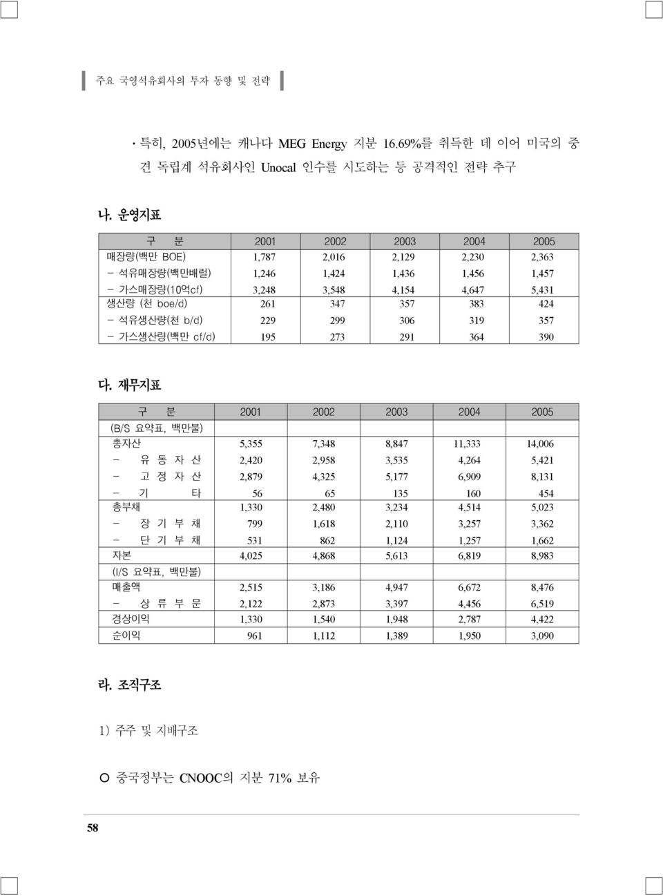 가스생산량(백만 cf/d) 261 229 195 347 299 273 357 306 291 383 319 364 424 357 390 다.