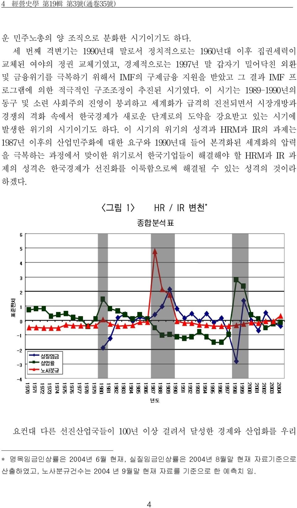 이 시기는 1989-1990년의 동구 및 소련 사회주의 진영이 붕괴하고 세계화가 급격히 진전되면서 시장개방과 경쟁의 격화 속에서 한국경제가 새로운 단계로의 도약을 강요받고 있는 시기에 발생한 위기의 시기이기도 하다.