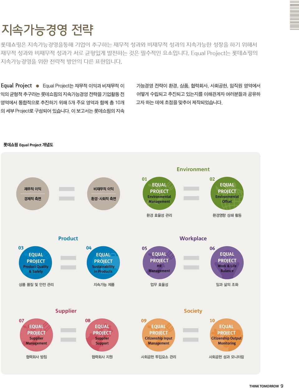 이 보고서는 롯데쇼핑의 지속 가능경영 전략이 환경, 상품, 협력회사, 사회공헌, 임직원 영역에서 어떻게 수립되고 추진되고 있는지를 이해관계자 여러분들과 공유하 고자 하는 데에 초점을 맞추어 제작되었습니다.