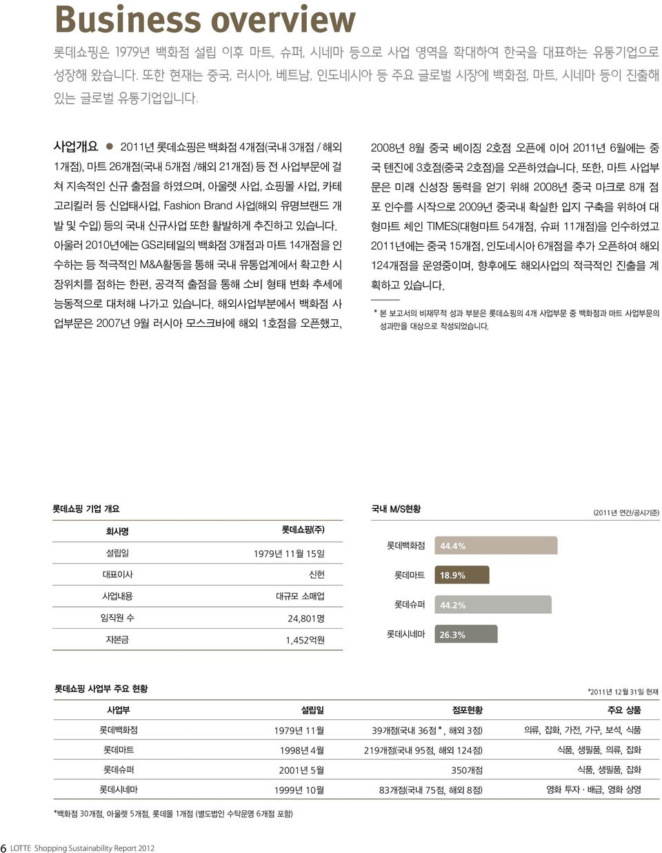 아울러 2010년에는 GS리테일의 백화점 3개점과 마트 14개점을 인 수하는 등 적극적인 M&A활동을 통해 국내 유통업계에서 확고한 시 장위치를 점하는 한편, 공격적 출점을 통해 소비 형태 변화 추세에 능동적으로 대처해 나가고 있습니다.