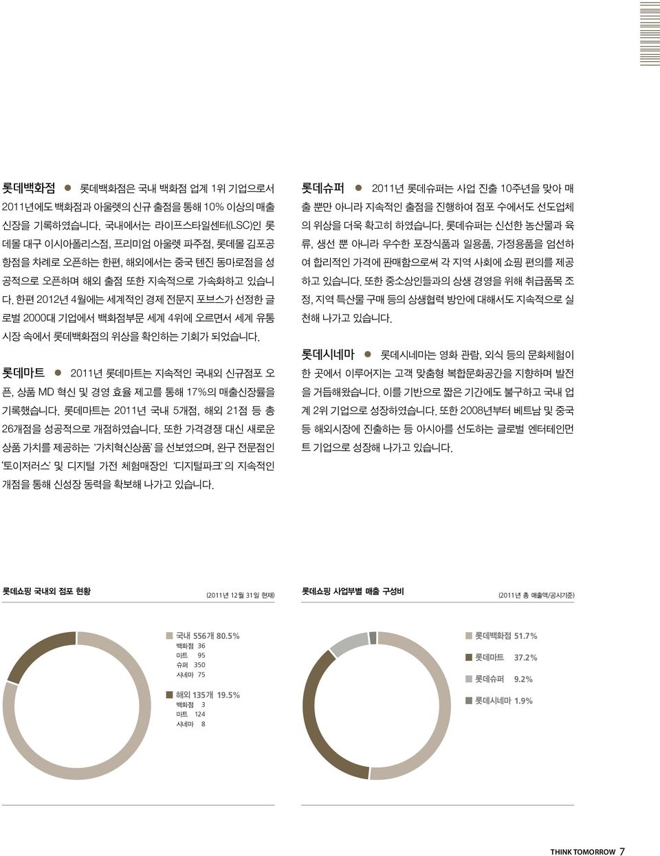 한편 2012년 4월에는 세계적인 경제 전문지 포브스가 선정한 글 로벌 2000대 기업에서 백화점부문 세계 4위에 오르면서 세계 유통 시장 속에서 롯데백화점의 위상을 확인하는 기회가 되었습니다. 롯데마트 2011년 롯데마트는 지속적인 국내외 신규점포 오 픈, 상품 MD 혁신 및 경영 효율 제고를 통해 17%의 매출신장률을 기록했습니다.