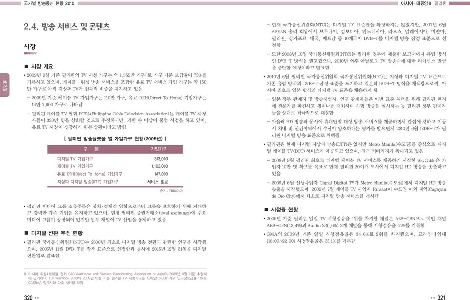 DTH(Direct To Home) 가입가구는 14만 7,000 가구로 나타남 - 케이블 TV 협회 PCTA(Philippine Cable Television Association)는 케이블 TV 시청 자들이 330만 명을 상회할 것으로 추정하지만, 과반 수 이상이 불법 시청을 하고 있어, 유료 TV 시장이 성장하기 힘든 상황이라고 밝힘 [ 방송플랫폼 별