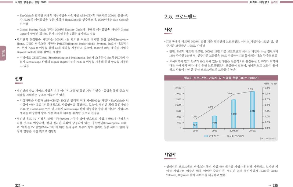 Beyond Cable과 제휴 협약을 체결함 - 이밖에도 GBMI(Global Broadcasting and Multimedia. Inc)가 소유한 G Sat와 PLDT의 자 회사 MediaScape 산하의 Cignal Digital TV가 NSS 11 위성을 사용해 위성 방송을 제공하 고 있음 2.5.