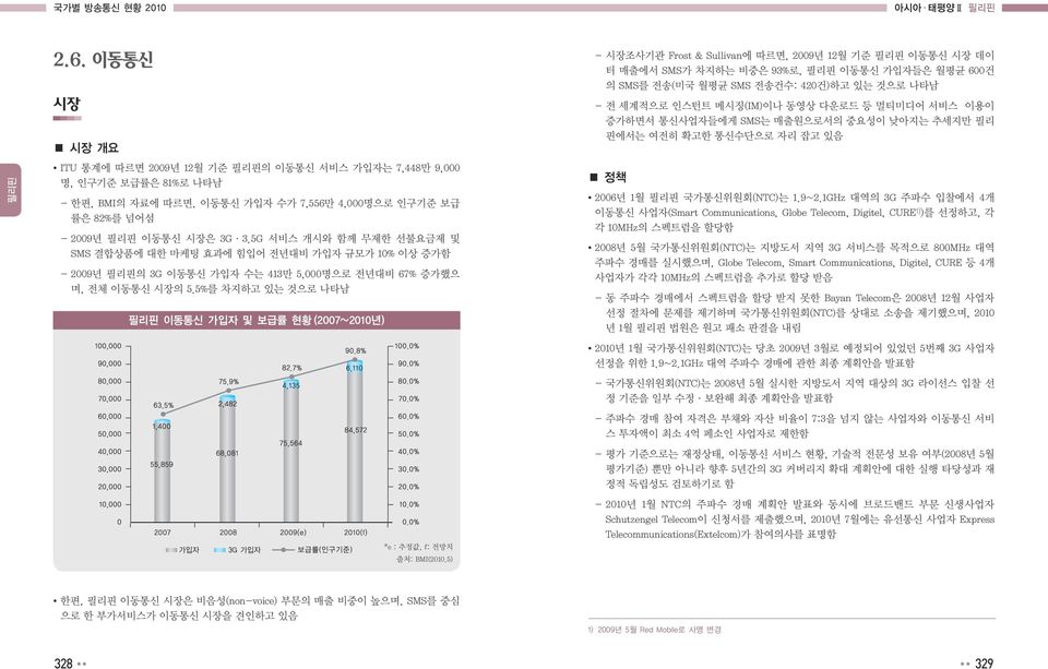 5%를 차지하고 있는 것으로 나타남 이동통신 가입자 및 보급률 현황 (2007~2010년) *e : 추정값, f: 전망치 출처: BMI(2010.