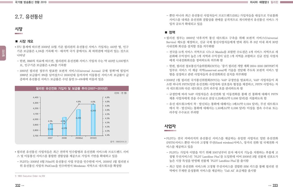 6%를 기록함 - 1993년 정부가 발표한 보편적 서비스(Universal Access) 규제 정책1)에 힘입어 1999년 보급률이 9%를 넘어섰으나 2000년대 들어서며 이동통신 서비스의 보급률이 급 증하며 유선통신 서비스 보급률은 수년 동안 3~4%대에 머물러 있음 유선전화 가입자 및 보급률 추이 (2007~2010년) (단위 : 천 명) - 뿐만