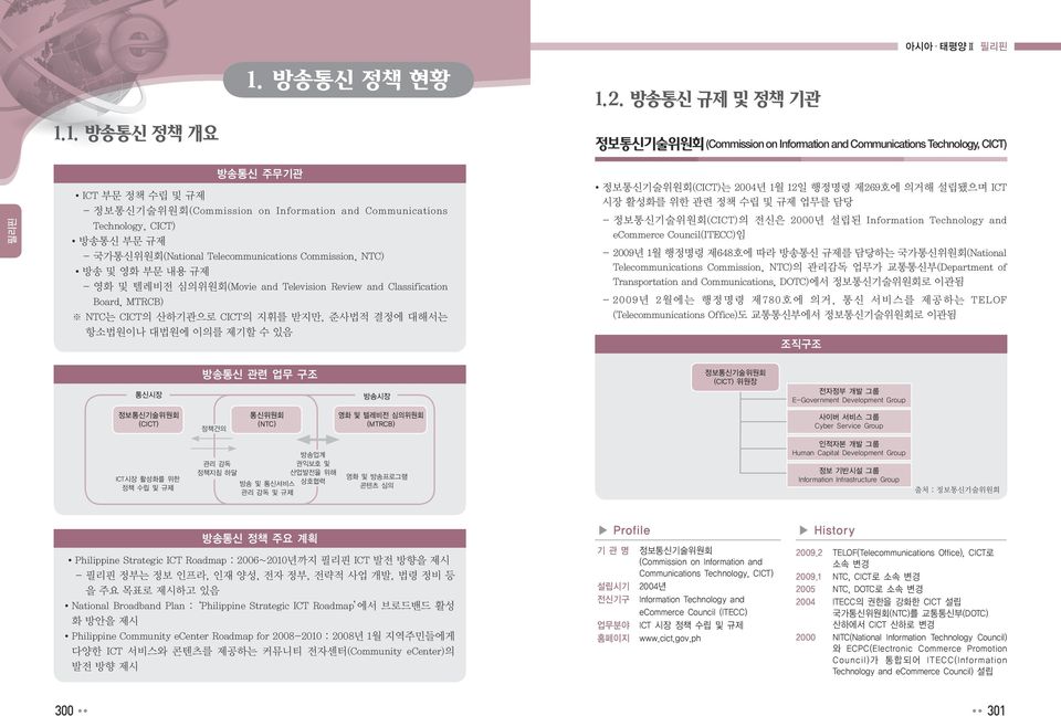 CICT) 방송통신 부문 규제 - 국가통신위원회(National Telecommunications Commission, NTC) 방송 및 영화 부문 내용 규제 - 영화 및 텔레비전 심의위원회(Movie and Television Review and Classification Board, MTRCB) NTC는 CICT의 산하기관으로 CICT의 지휘를