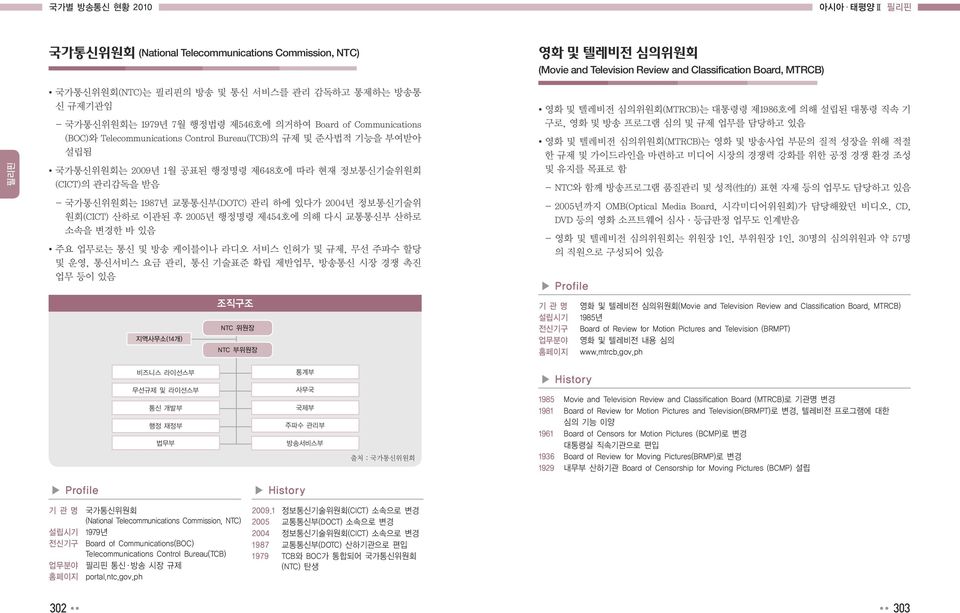 국가통신위원회는 1987년 교통통신부(DOTC) 관리 하에 있다가 2004년 정보통신기술위 원회(CICT) 산하로 이관된 후 2005년 행정명령 제454호에 의해 다시 교통통신부 산하로 소속을 변경한 바 있음 주요 업무로는 통신 및 방송 케이블이나 라디오 서비스 인허가 및 규제, 무선 주파수 할당 및 운영, 통신서비스 요금 관리, 통신 기술표준 확립