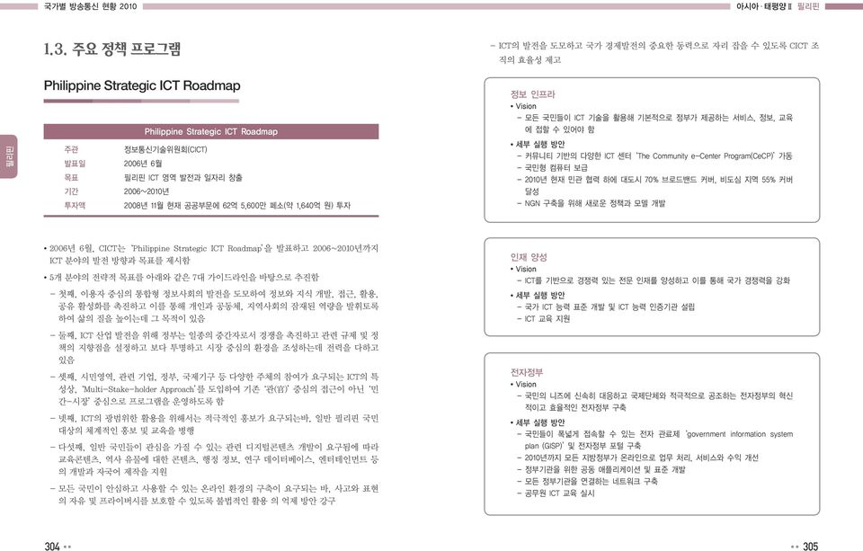 2006~2010년 투자액 2008년 11월 현재 공공부문에 62억 5,600만 페소(약 1,640억 원) 투자 정보 인프라 Vision - 모든 국민들이 ICT 기술을 활용해 기본적으로 정부가 제공하는 서비스, 정보, 교육 에 접할 수 있어야 함 세부 실행 방안 - 커뮤니티 기반의 다양한 ICT 센터 The Community e-center