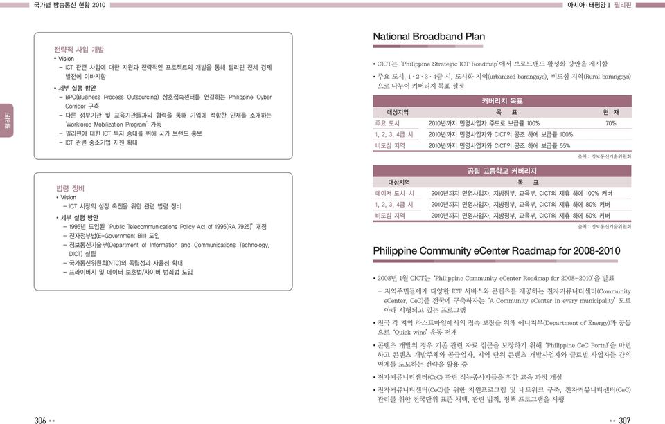 시, 도시화 지역(urbanized barangays), 비도심 지역(Rural barangays) 으로 나누어 커버리지 목표 설정 커버리지 목표 대상지역 목 표 현 재 주요 도시 2010년까지 민영사업자 주도로 보급률 100% 70% 1, 2, 3, 4급 시 2010년까지 민영사업자와 CICT의 공조 하에 보급률 100% 비도심 지역 2010년까지