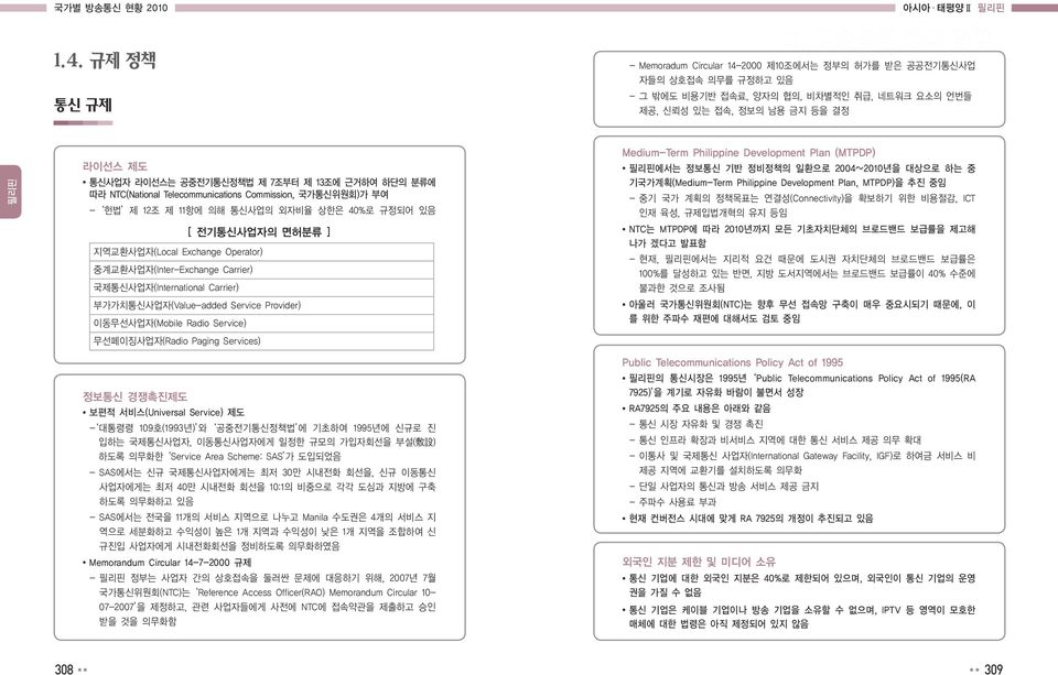 제 7조부터 제 13조에 근거하여 하단의 분류에 따라 NTC(National Telecommunications Commission, 국가통신위원회)가 부여 - 헌법 제 12조 제 11항에 의해 통신사업의 외자비율 상한은 40%로 규정되어 있음 [ 전기통신사업자의 면허분류 ] 지역교환사업자(Local Exchange Operator)