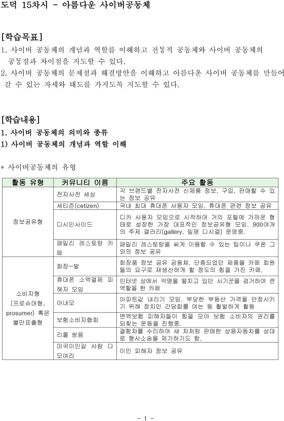 휴대폰 관련 정보 공유 디시인사이드 패밀리 레스토랑 카 페 화장~ 발 휴대폰 소액결제 피 해자 모임 아내모 보험소비자협회 리콜 쌍용 미국이민갈 사람 다 모여라 디카 사용자 모임으로 시작하여 거의 포털에 가까운 형 태로 성장한 가장 대표적인 정보공유형 모임. 900여개 의 주제 갤러리(gallery, 일명 디시갤) 운영중.