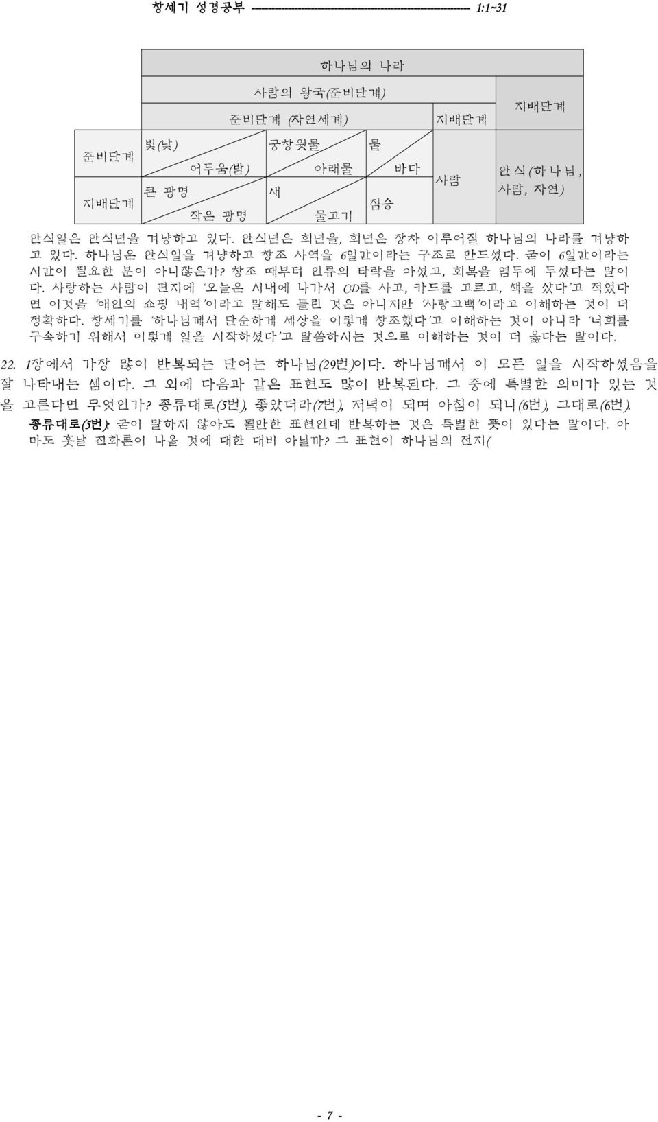 사랑하는 사람이 편지에 오늘은 시내에 나가서 CD를 사고, 카드를 고르고, 책을 샀다 고 적었다 면 이것을 애인의 쇼핑 내역 이라고 말해도 틀린 것은 아니지만 사랑고백 이라고 이해하는 것이 더 정확하다.