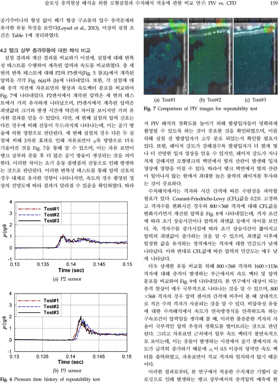 또한, 각 실험에 대 해 충격 직전에 자유표면의 형상과 속도벡터 분포를 비교하여 Fig. 7에 나타내었다. P2센서에서 계측된 압력은 세 번의 테스 트에서 거의 유사하게 나타났으며, P3센서에서 계측된 압력은 최댓값의 크기와 발생 시간에 약간의 차이를 보이지만 거의 유 사한 결과를 얻을 수 있었다.