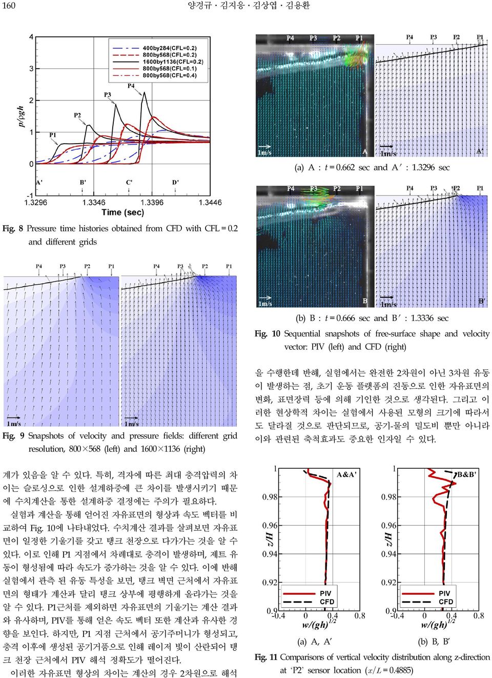 그리고 이 러한 현상학적 차이는 실험에서 사용된 모형의 크기에 따라서 Fig.