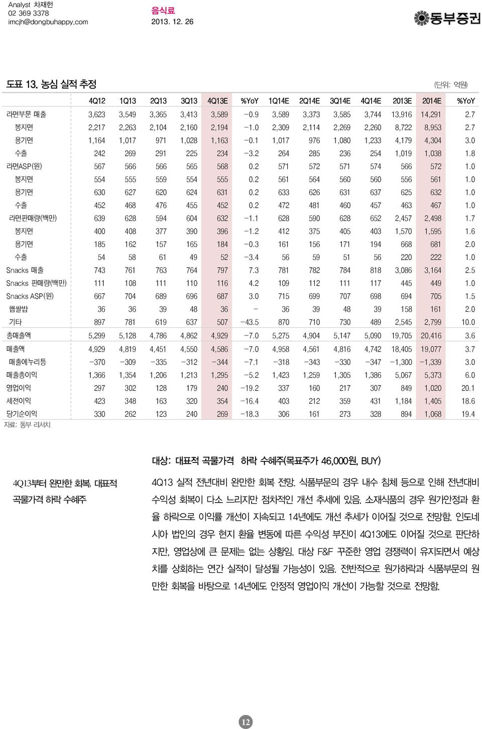 8 라면ASP(원) 567 566 566 565 568.2 571 572 571 574 566 572 1. 봉지면 554 555 559 554 555.2 561 564 56 56 556 561 1. 용기면 63 627 62 624 631.2 633 626 631 637 625 632 1. 수출 452 468 476 455 452.