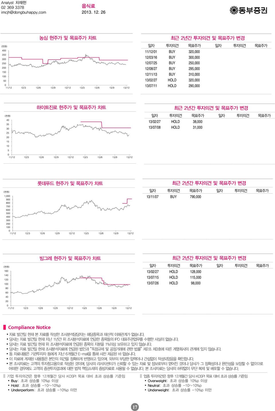 12/9 12/12 13/3 13/6 13/9 13/12 롯데푸드 현주가 및 목표주가 차트 (천원) 1, 9 8 7 6 5 4 3 2 1 11/12 12/3 12/6 12/9 12/12 13/3 13/6 13/9 13/12 최근 2년간 투자의견 및 목표주가 변경 일자 투자의견 목표주가 일자 투자의견 목표주가 13/11/7 BUY 79, (천원) 16 14