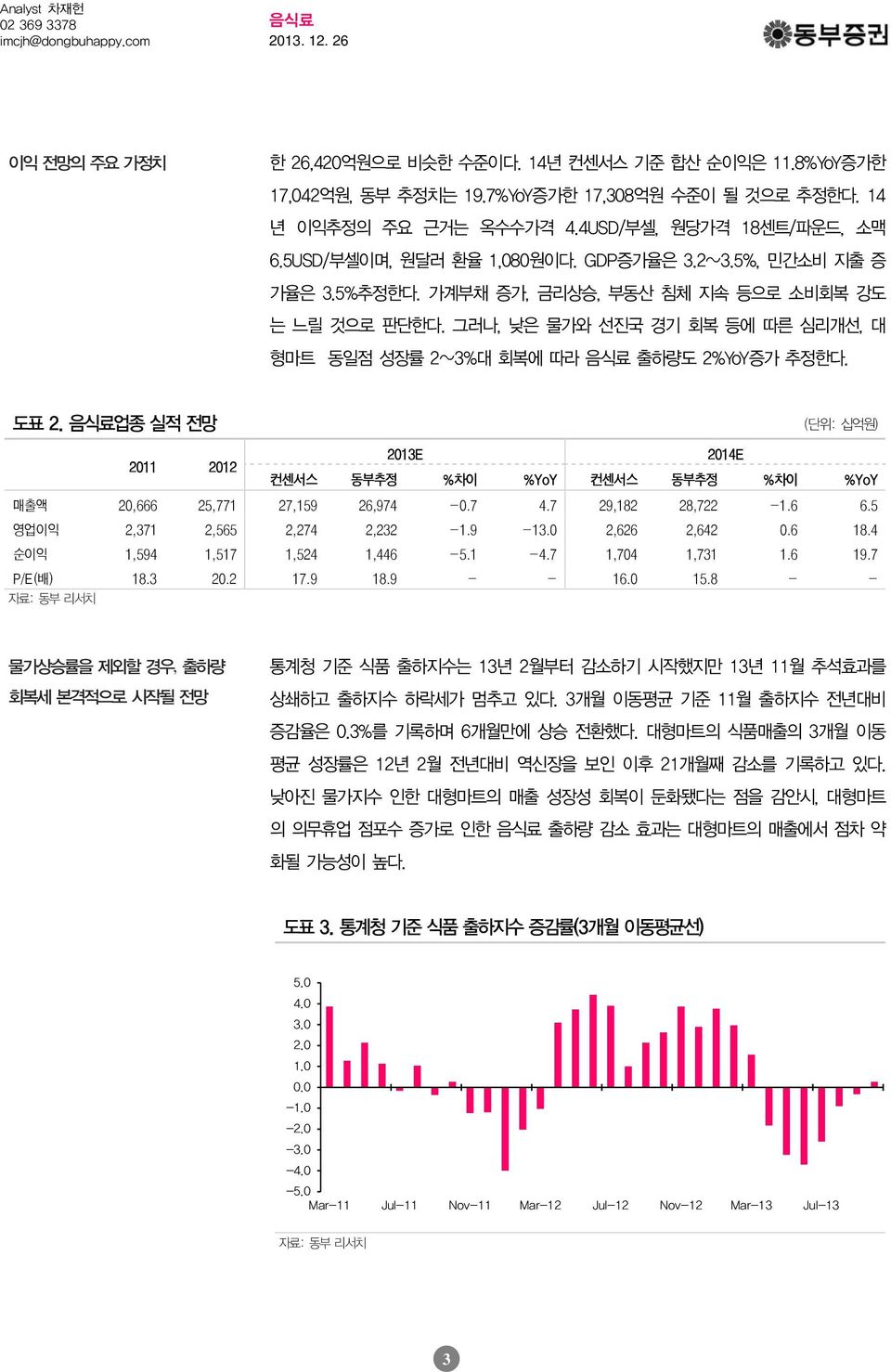 도표 2. 업종 실적 전망 (단위: 십억원) 211 212 213E 214E 컨센서스 동부추정 %차이 %YoY 컨센서스 동부추정 %차이 %YoY 매출액 2,666 25,771 27,159 26,974 -.7 4.7 29,182 28,722-1.6 6.5 영업이익 2,371 2,565 2,274 2,232-1.9-13. 2,626 2,642.6 18.