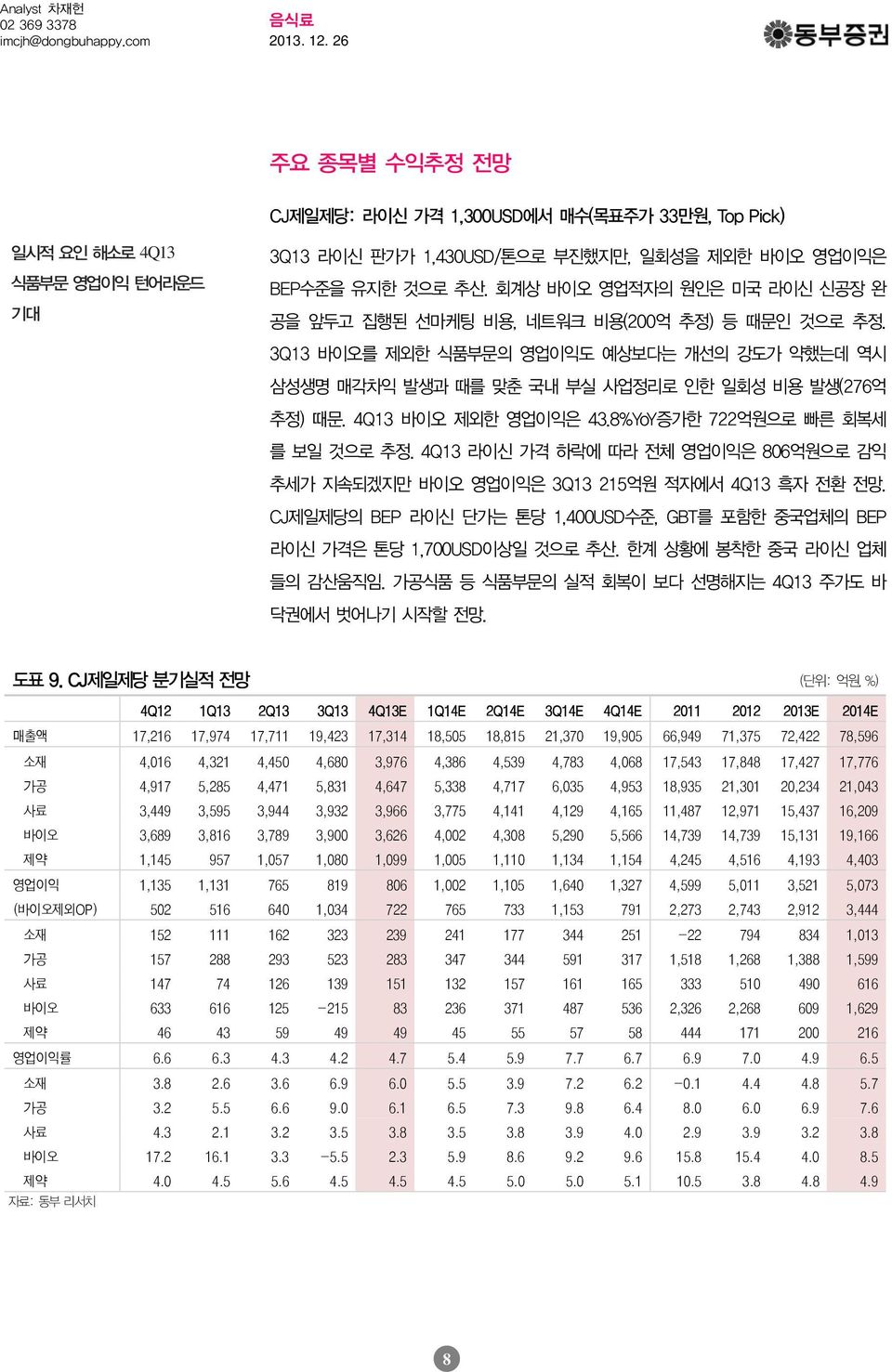 4Q13 바이오 제외한 영업이익은 43.8%YoY증가한 722억원으로 빠른 회복세 를 보일 것으로 추정. 4Q13 라이신 가격 하락에 따라 전체 영업이익은 86억원으로 감익 추세가 지속되겠지만 바이오 영업이익은 3Q13 215억원 적자에서 4Q13 흑자 전환 전망.