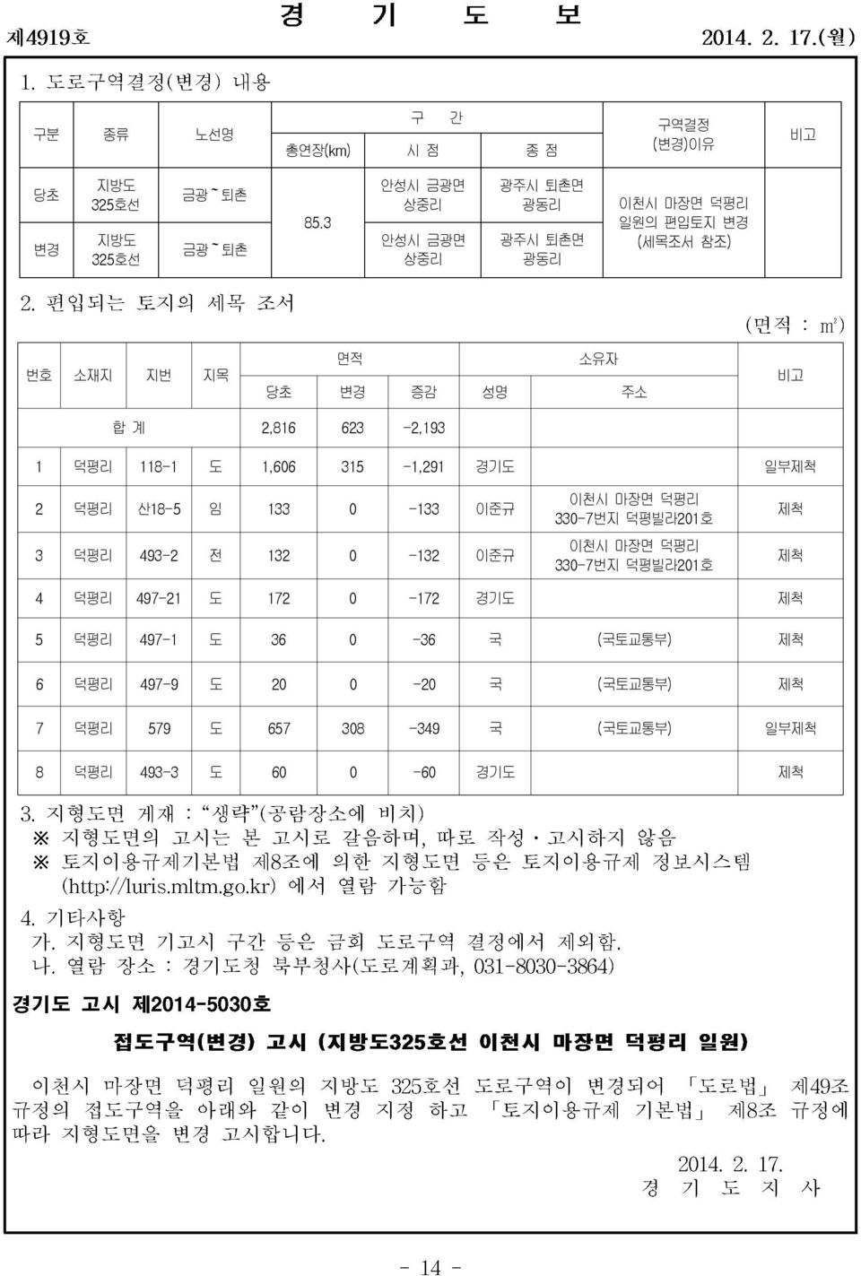 덕평리 118-1 도 1,606 315-1,91 경기도 일부제척 덕평리 산18-5 임 133 0-133 이준규 3 덕평리 493- 전 13 0-13 이준규 이천시 마장면 덕평리 330-7 번지 덕평빌라 01호 이천시 마장면 덕평리 330-7