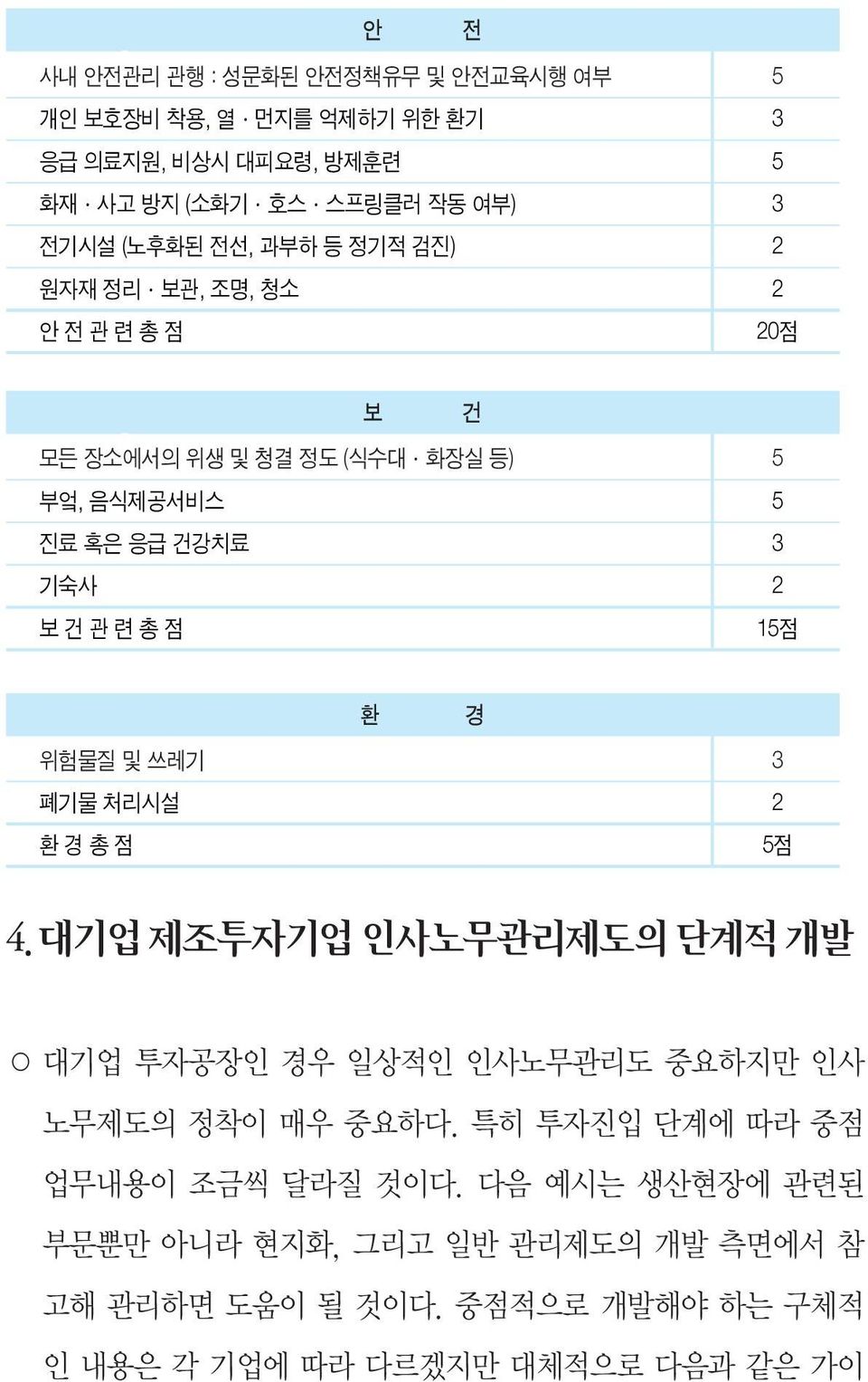 15점 환 경 위험물질 및 쓰레기 3 폐기물 처리시설 2 환경총점 5점 4. 대기업 제조투자기업 인사노무관리제도의 단계적 개발 대기업 투자공장인 경우 일상적인 인사노무관리도 중요하지만 인사 노무제도의 정착이 매우 중요하다.