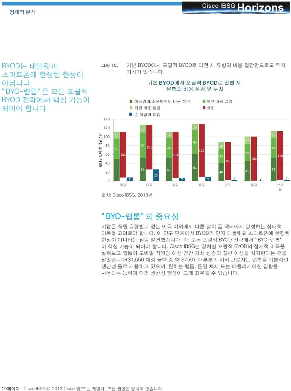 즉, 모든 포괄적 BYOD 전략에서 "BYO-랩톱" 이 핵심 기능이 되어야 합니다.