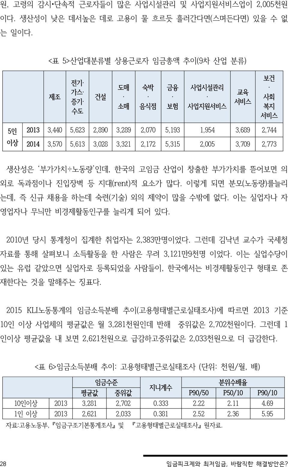 3,321 2,172 5,315 2,005 3,709 2,773 생산성은 부가가치 노동량 인데, 한국의 고임금 산업이 창출한 부가가치를 뜯어보면 의 외로 독과점이나 진입장벽 등 지대(rent)적 요소가 많다. 이렇게 되면 분모(노동량)를늘리 는데, 즉 신규 채용을 하는데 숙련(기술) 외의 제약이 많을 수밖에 없다.