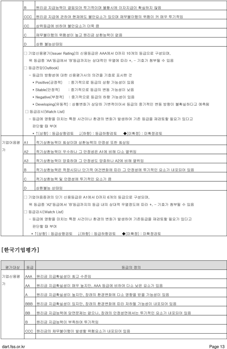 Negative(부정적) : 중기적으로 등급의 하향 가능성이 있음 * Developing(유동적) : 상황변화가 상당히 가변적이어서 등급의 중기적인 변동 방향이 불확실하다고 예측됨 등급감시(Watch List) - 등급에 영향을 미치는 특정 사건이나 환경의 변화가 발생하여 기존 등급을 재검토할 필요가 있다고 판단할 때 부여 * (상향) : 등급상향검토