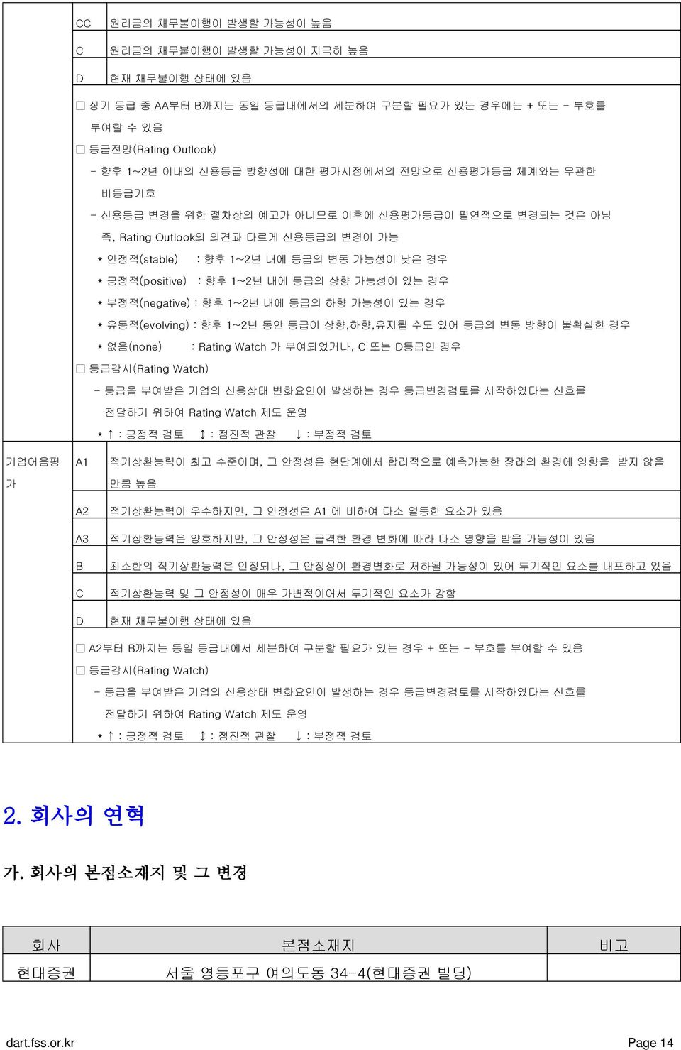 등급의 상향 가능성이 있는 경우 * 부정적(negative) : 향후 1~2년 내에 등급의 하향 가능성이 있는 경우 * 유동적(evolving) : 향후 1~2년 동안 등급이 상향,하향,유지될 수도 있어 등급의 변동 방향이 불확실한 경우 * 없음(none) : Rating Watch 가 부여되었거나, C 또는 D등급인 경우 등급감시(Rating