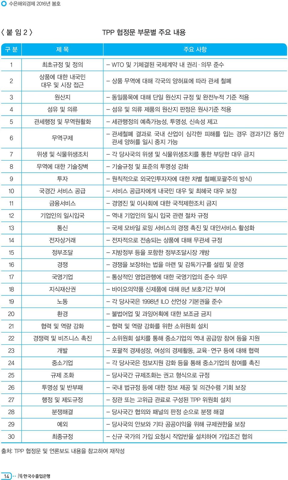 기술장벽 - 기술규정 및 표준의 투명성 강화 9 투자 - 원칙적으로 외국인투자자에 대한 차별 철폐(포괄주의 방식) 10 국경간 서비스 공급 - 서비스 공급자에게 내국민 대우 및 최혜국 대우 보장 11 금융서비스 - 경영진 및 이사회에 대한 국적제한조치 금지 12 기업인의 일시입국 - 역내 기업인의 일시 입국 관련 절차 규정 13 통신 - 국제 모바일 로밍