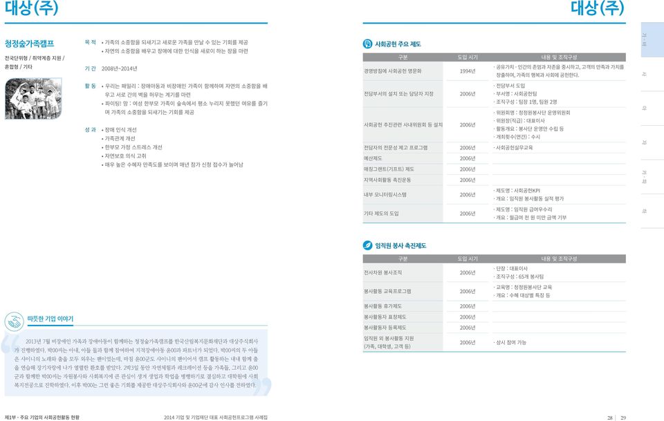 중시하고, 고객의 만족과 가치를 창출하며, 가족의 행복과 사회에 공헌한다.