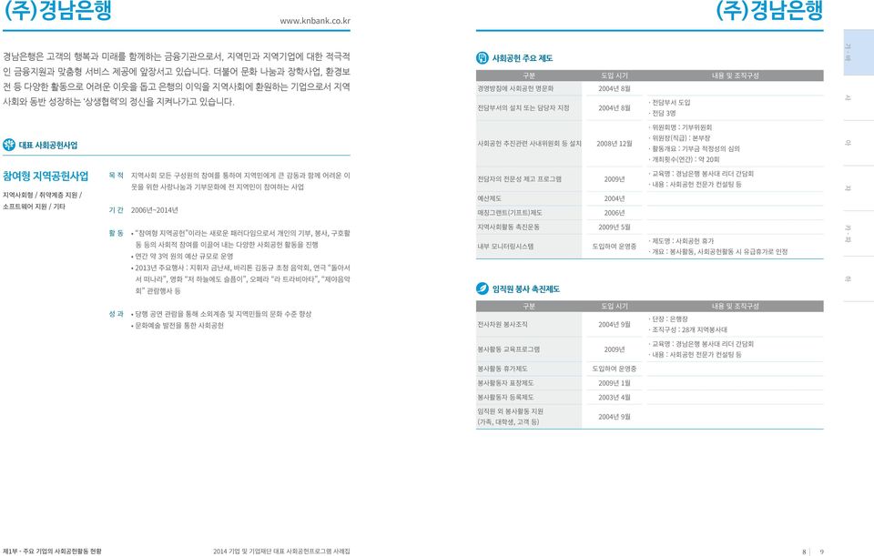 참여형 지역공헌사업 지역사회 모든 구성원의 참여를 통하여 지역민에게 큰 감동과 함께 어려운 이 웃을 위한 사랑나눔과 기부문화에 전 지역민이 참여하는 사업 지역사회형 / 취약계층 지원 / 소프트웨어 지원 / 기타 2006년~2014년 참여형 지역공헌 이라는 새로운 패러다임으로서 개인의 기부, 봉사, 구호활 동 등의 사회적 참여를 이끌어 내는 다양한 사회공헌