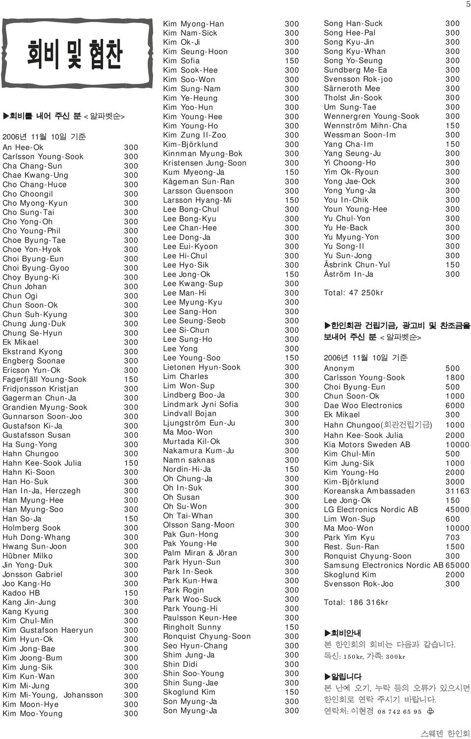 Chung Se-Hyun 300 Ek Mikael 300 Ekstrand Kyong 300 Engberg Soonae 300 Ericson Yun-Ok 300 Fagerfjäll Young-Sook 150 Fridjonsson Kristjan 300 Gagerman Chun-Ja 300 Grandien Myung-Sook 300 Gunnarson