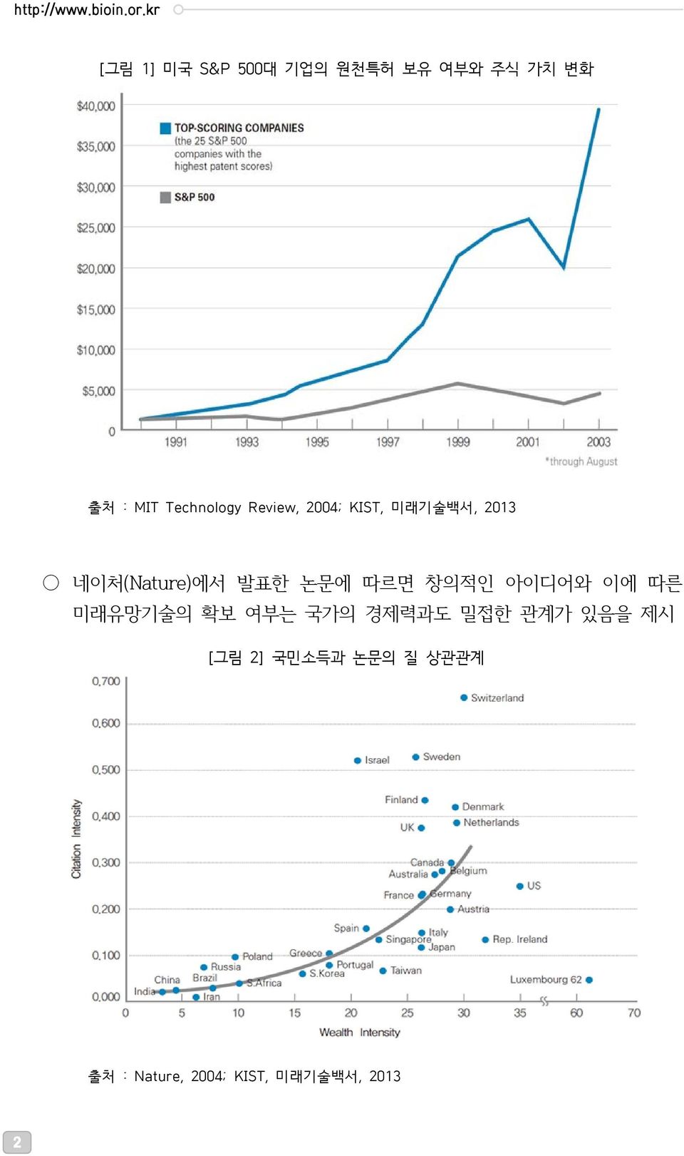 Review, 2004; KIST, 미래기술백서, 2013 네이처(Nature)에서 발표한 논문에 따르면 창의적인