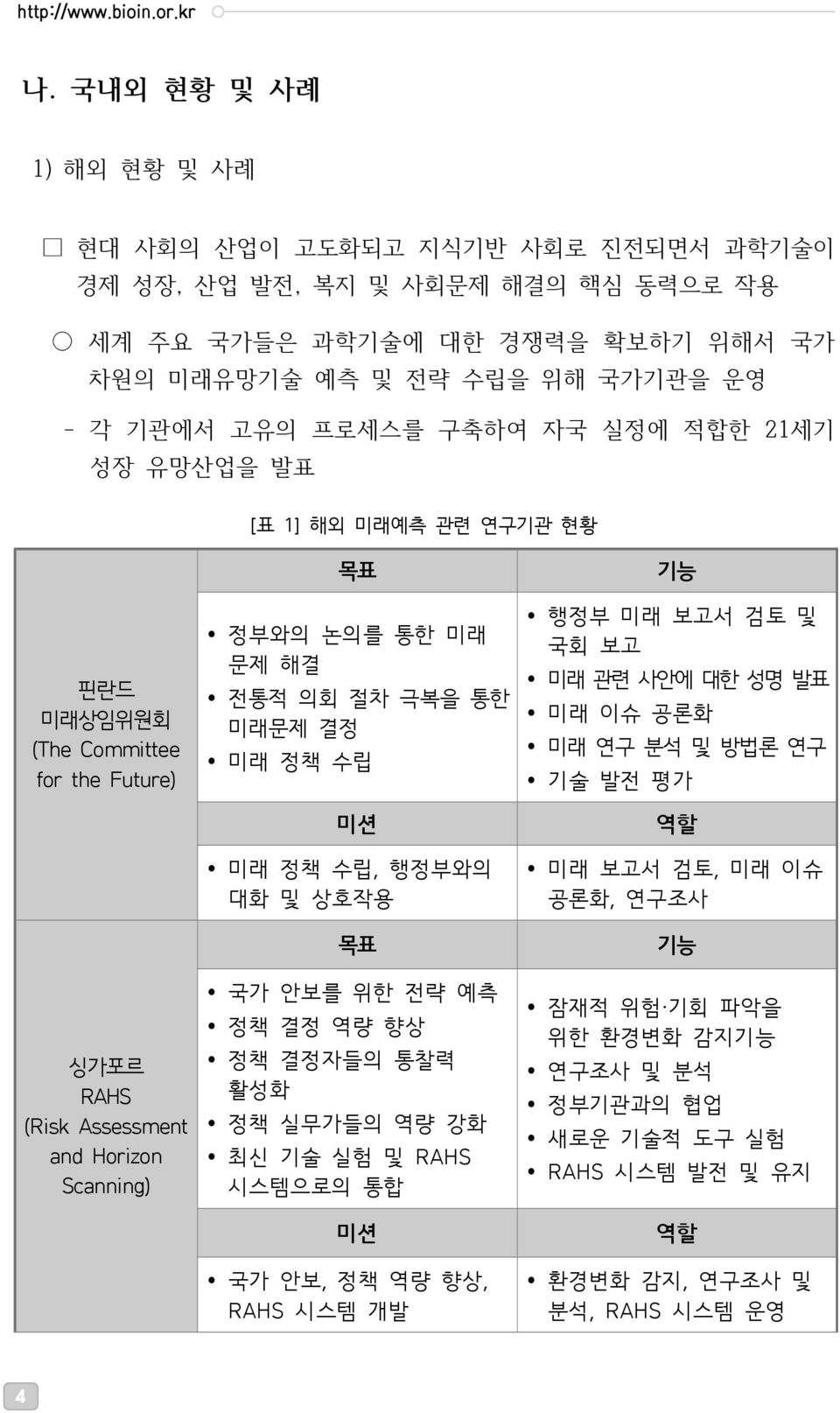 자국 실정에 적합한 21세기 성장 유망산업을 발표 [표 1] 해외 미래예측 관련 연구기관 현황 핀란드 미래상임위원회 (The Committee for the Future) 싱가포르 RAHS (Risk Assessment and Horizon Scanning) 목표 정부와의 논의를 통한 미래 문제 해결 전통적 의회 절차 극복을 통한 미래문제 결정 미래 정책