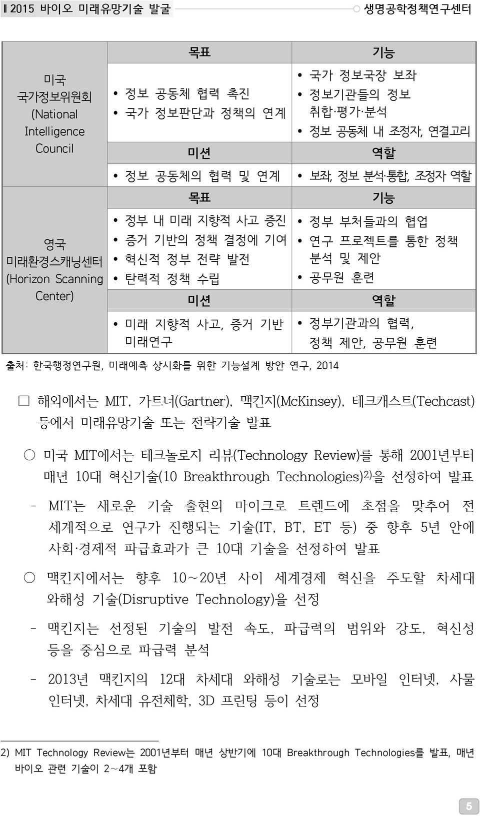 출처: 한국행정연구원, 미래예측 상시화를 위한 기능설계 방안 연구, 2014 해외에서는 MIT, 가트너(Gartner), 맥킨지(McKinsey), 테크캐스트(Techcast) 등에서 미래유망기술 또는 전략기술 발표 미국 MIT에서는 테크놀로지 리뷰(Technology Review)를 통해 2001년부터 매년 10대 혁신기술(10 Breakthrough