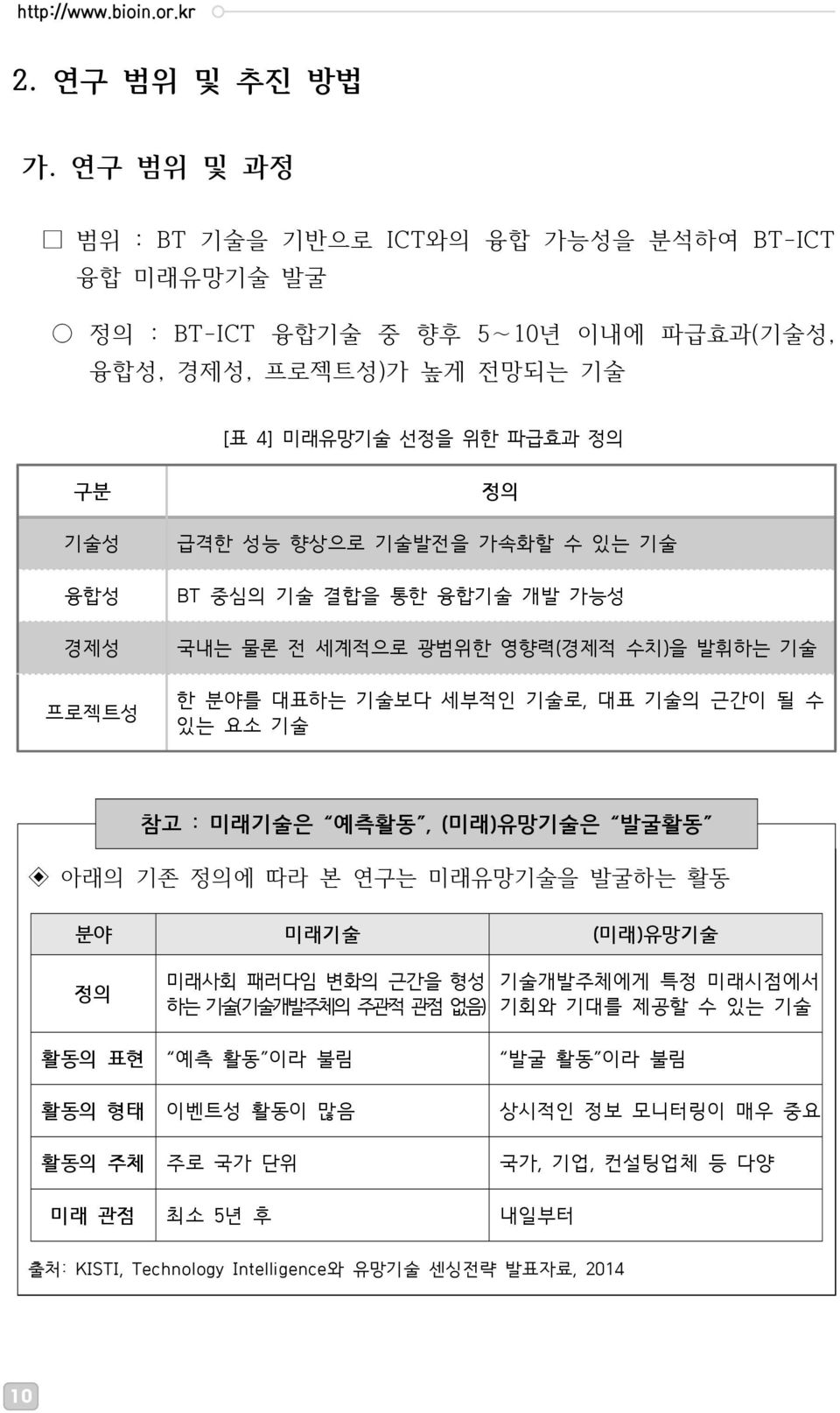 프로젝트성 정의 급격한 성능 향상으로 기술발전을 가속화할 수 있는 기술 BT 중심의 기술 결합을 통한 융합기술 개발 가능성 국내는 물론 전 세계적으로 광범위한 영향력(경제적 수치)을 발휘하는 기술 한 분야를 대표하는 기술보다 세부적인 기술로, 대표 기술의 근간이 될 수 있는 요소 기술 참고 : 미래기술은 예측활동,