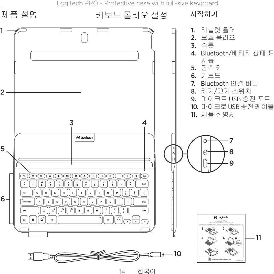 004 Logitech PRO - Protective case with full-size keyboard 제품 설명 키보드 폴리오 설정 시작하기 1 2 3 4 1. 태블릿 홀더 2.