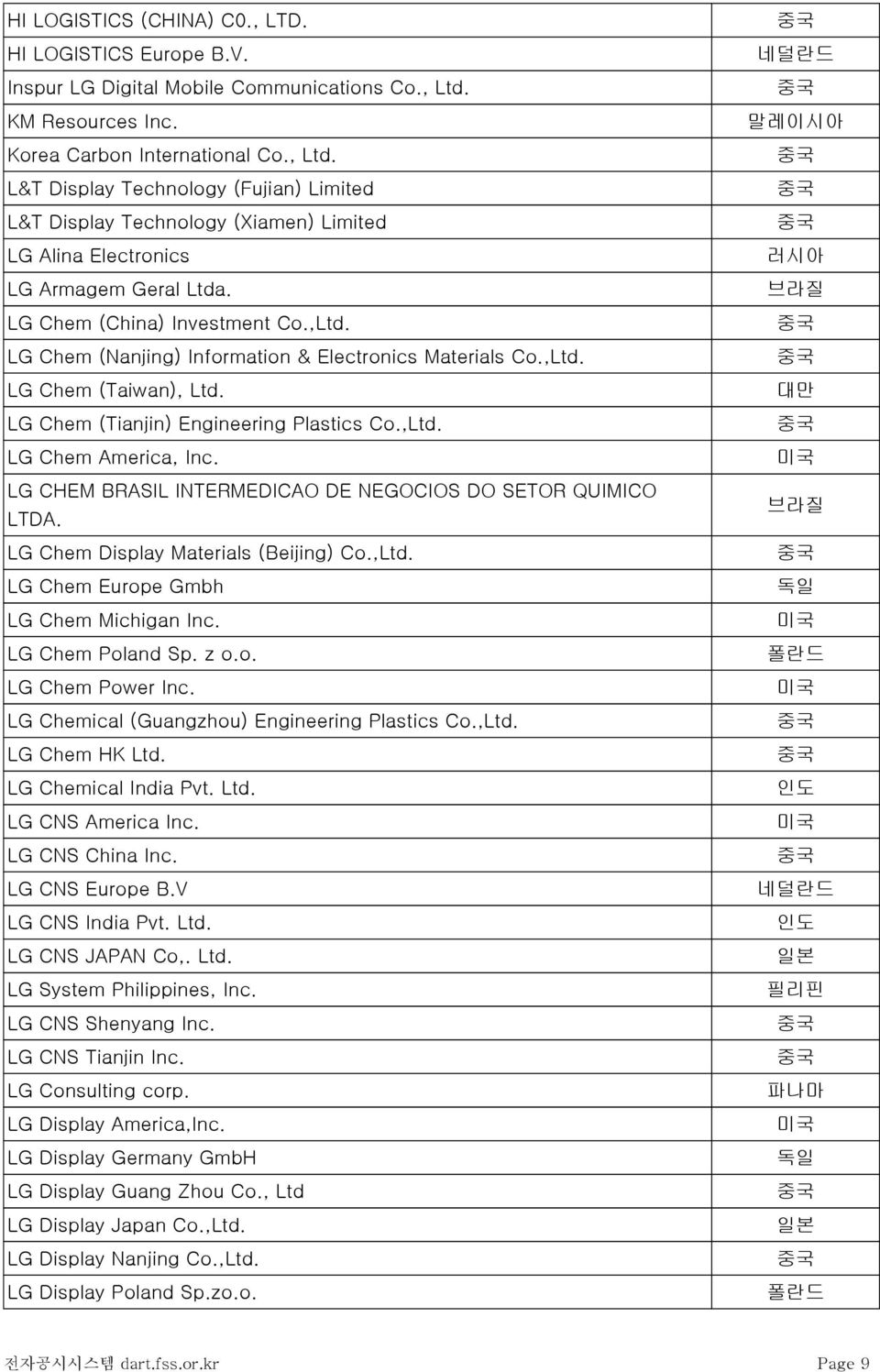 LG Chem (China) Investment Co.,Ltd. LG Chem (Nanjing) Information & Electronics Materials Co.,Ltd. LG Chem (Taiwan), Ltd. LG Chem (Tianjin) Engineering Plastics Co.,Ltd. LG Chem America, Inc.