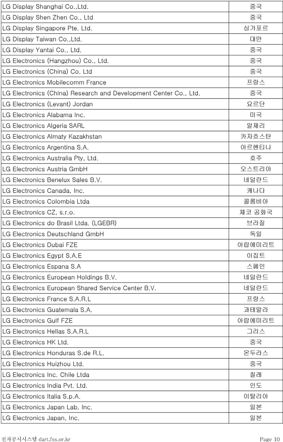 LG Electronics Algeria SARL LG Electronics Almaty Kazakhstan LG Electronics Argentina S.A. LG Electronics Australia Pty, Ltd. LG Electronics Austria GmbH LG Electronics Benelux Sales B.V.