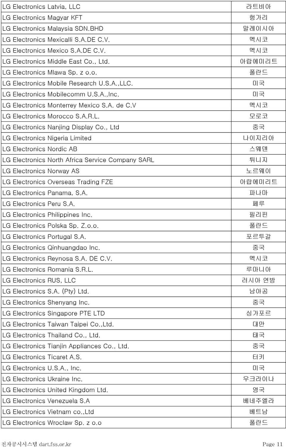 , Ltd LG Electronics Nigeria Limited LG Electronics Nordic AB LG Electronics North Africa Service Company SARL LG Electronics Norway AS LG Electronics Overseas Trading FZE LG Electronics Panama, S.A. LG Electronics Peru S.