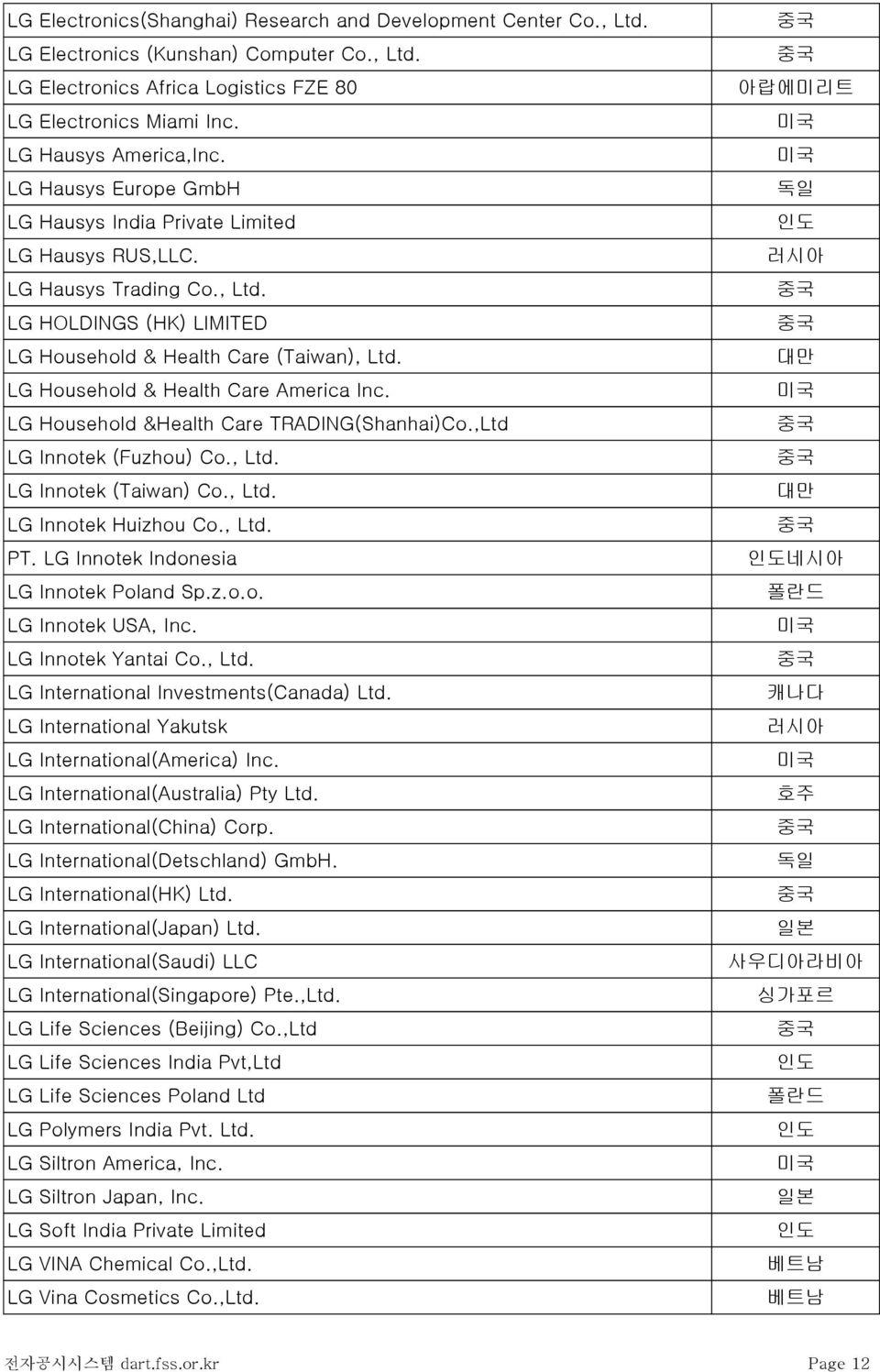 LG Household & Health Care America Inc. LG Household &Health Care TRADING(Shanhai)Co.,Ltd LG Innotek (Fuzhou) Co., Ltd. LG Innotek (Taiwan) Co., Ltd. LG Innotek Huizhou Co., Ltd. PT.