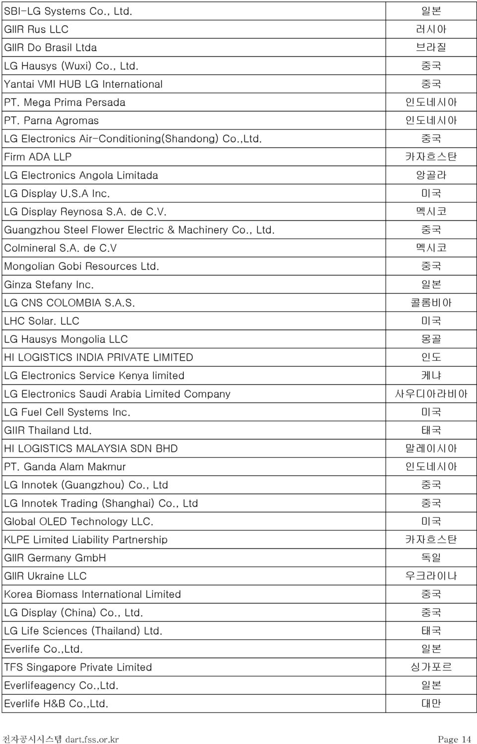 Guangzhou Steel Flower Electric & Machinery Co., Ltd. Colmineral S.A. de C.V Mongolian Gobi Resources Ltd. Ginza Stefany Inc. LG CNS COLOMBIA S.A.S. LHC Solar.